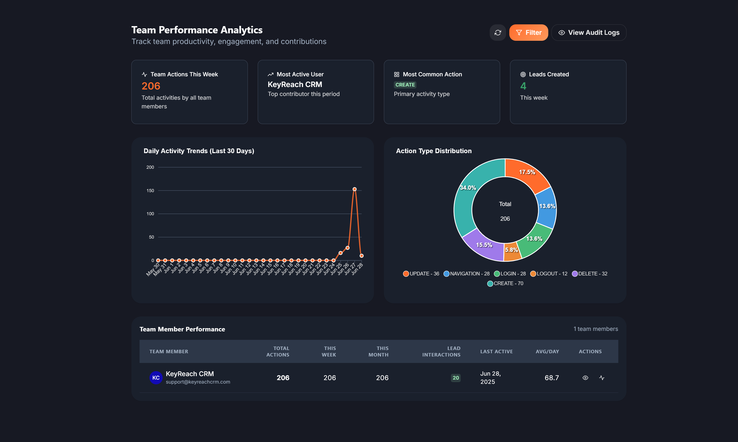 Birch & Co. Brokerage Dashboard